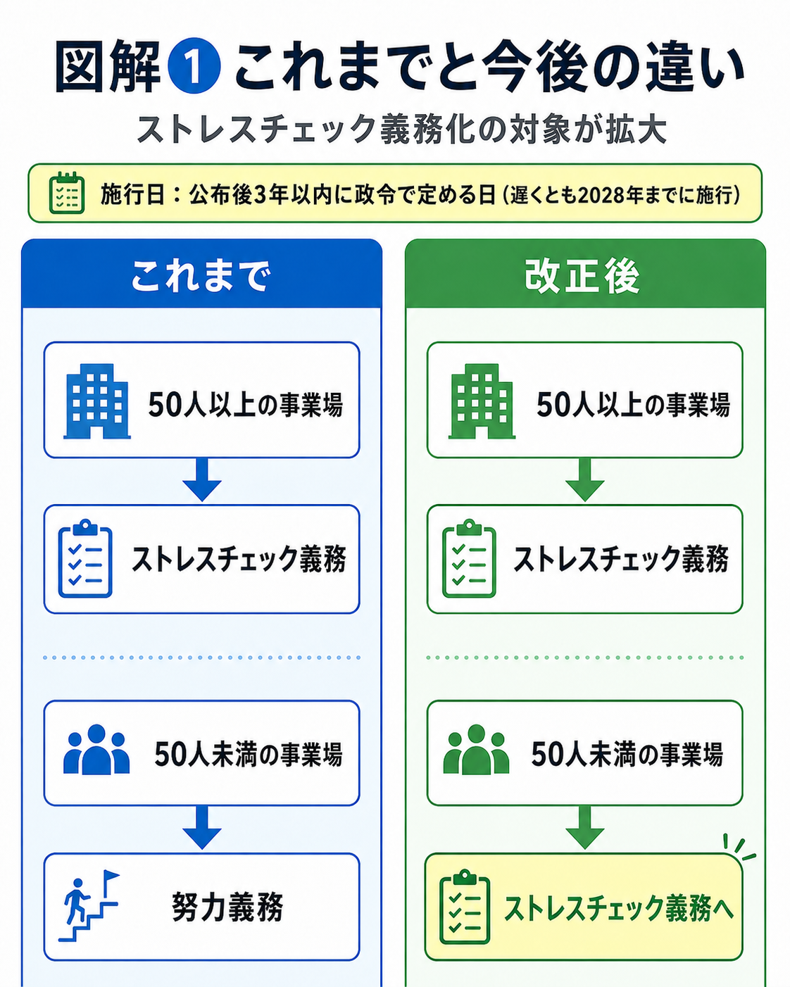 ストレスチェック義務化の対象拡大をまとめた図解