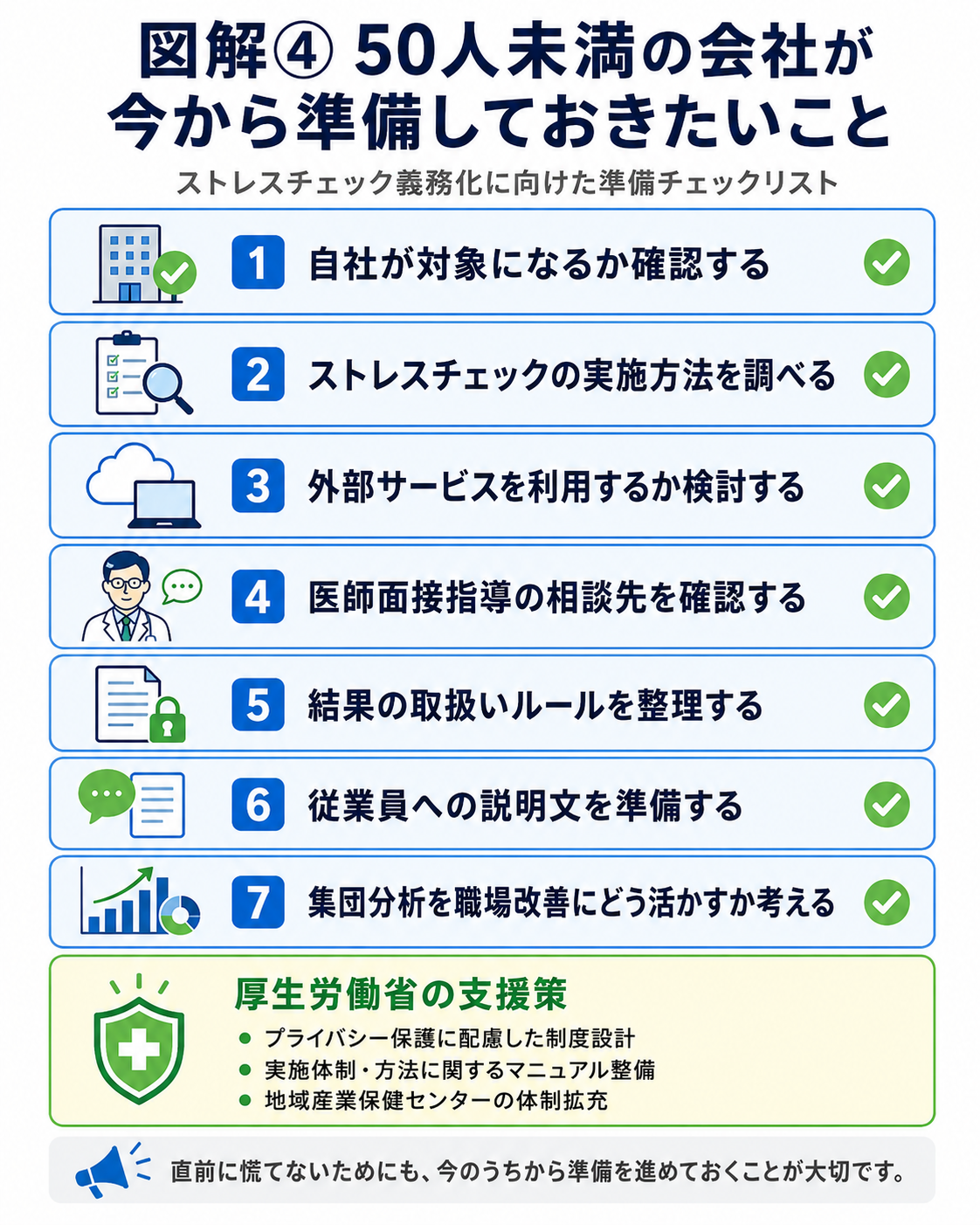 50人未満の会社がストレスチェック義務化に向けて準備したいことをまとめた図解